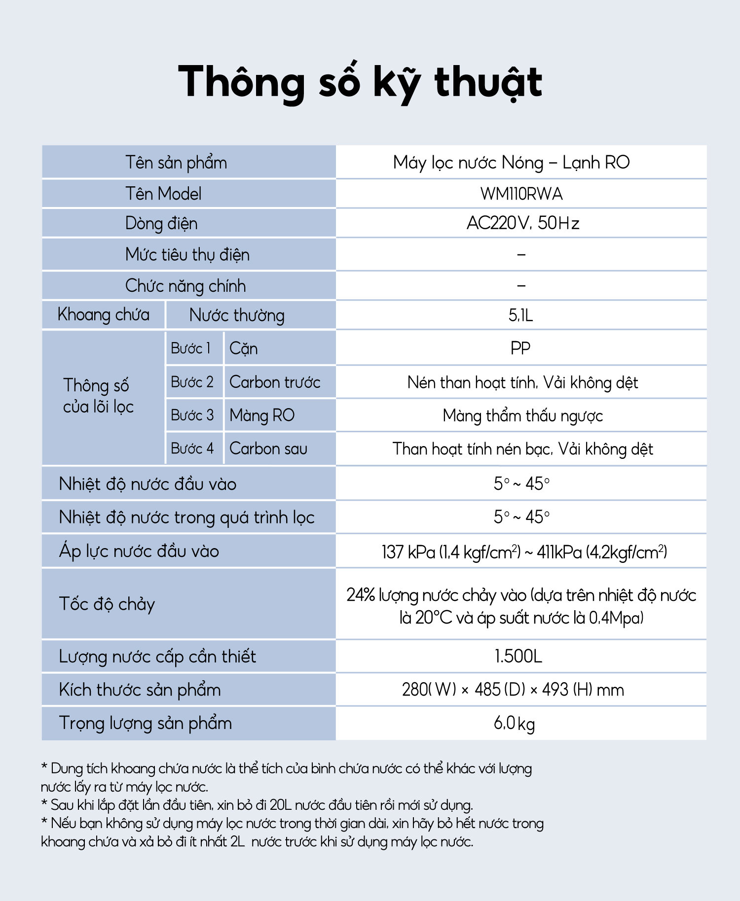 thông-số-kỹ-thuật